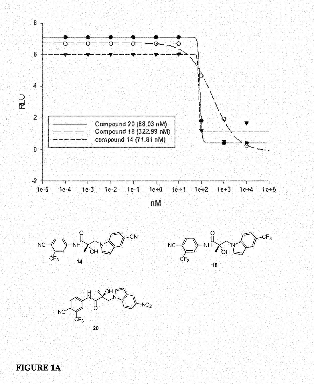 Selective androgen receptor degrader (SARD) ligands and methods of use thereof