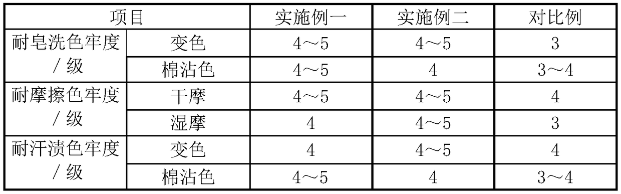 Production process of nylon side-stretch yarn-dyed fabric