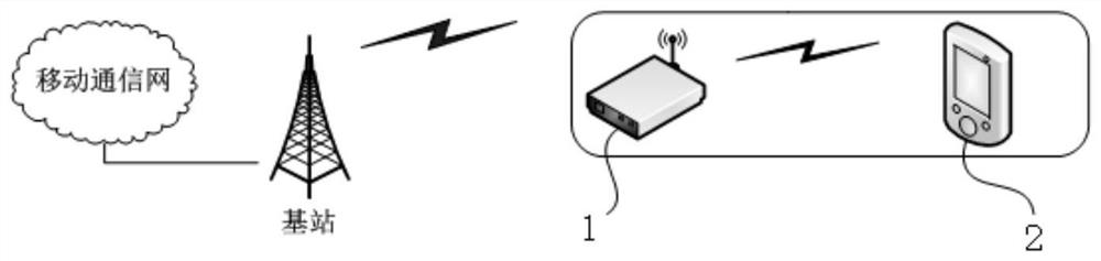 A wireless communication system and method