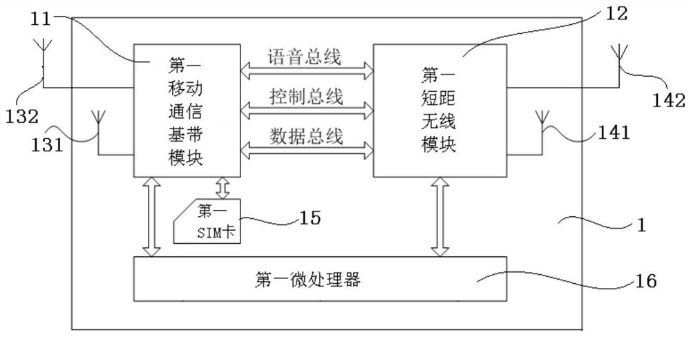 A wireless communication system and method