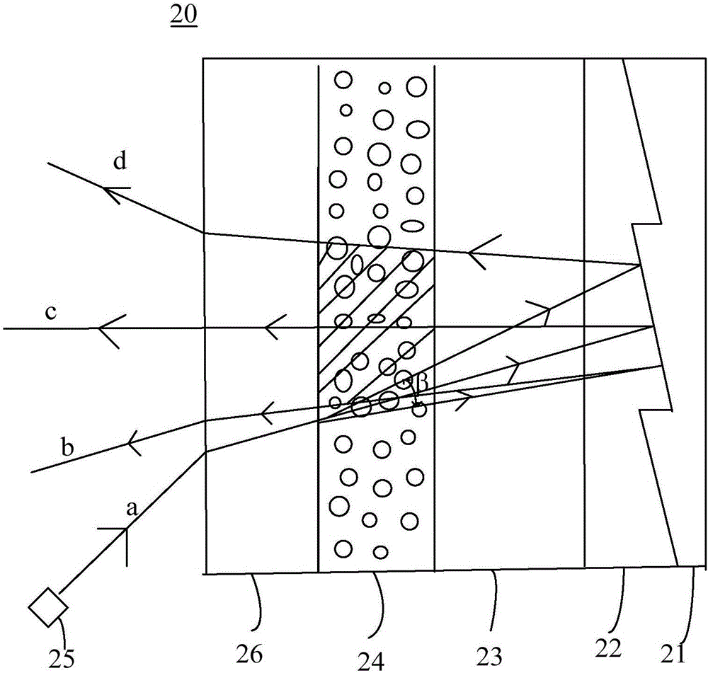 Projection screen and ultra-short-focus projection system having projection screen