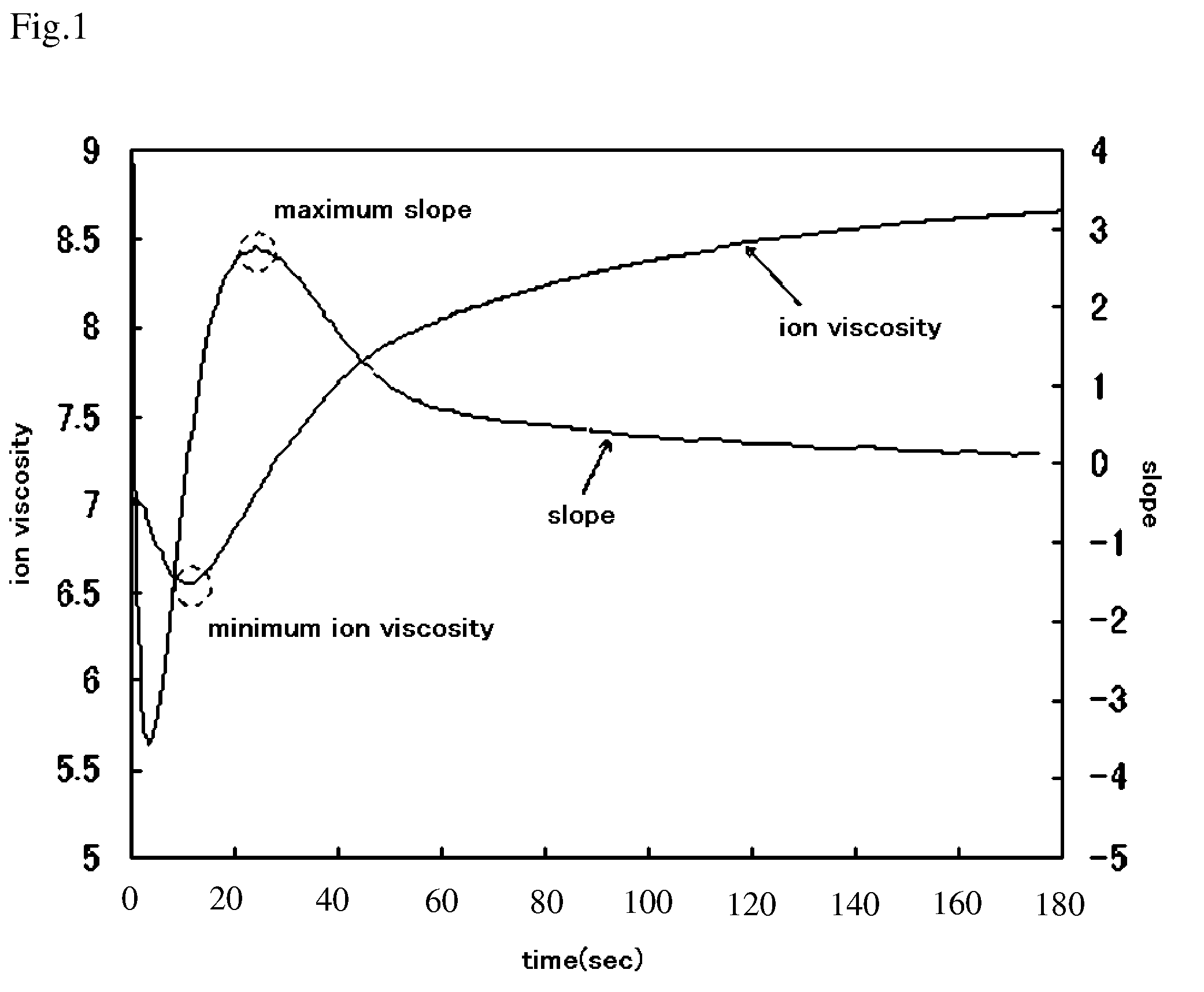 Semiconductor-encapsulating resin composition and semiconductor device