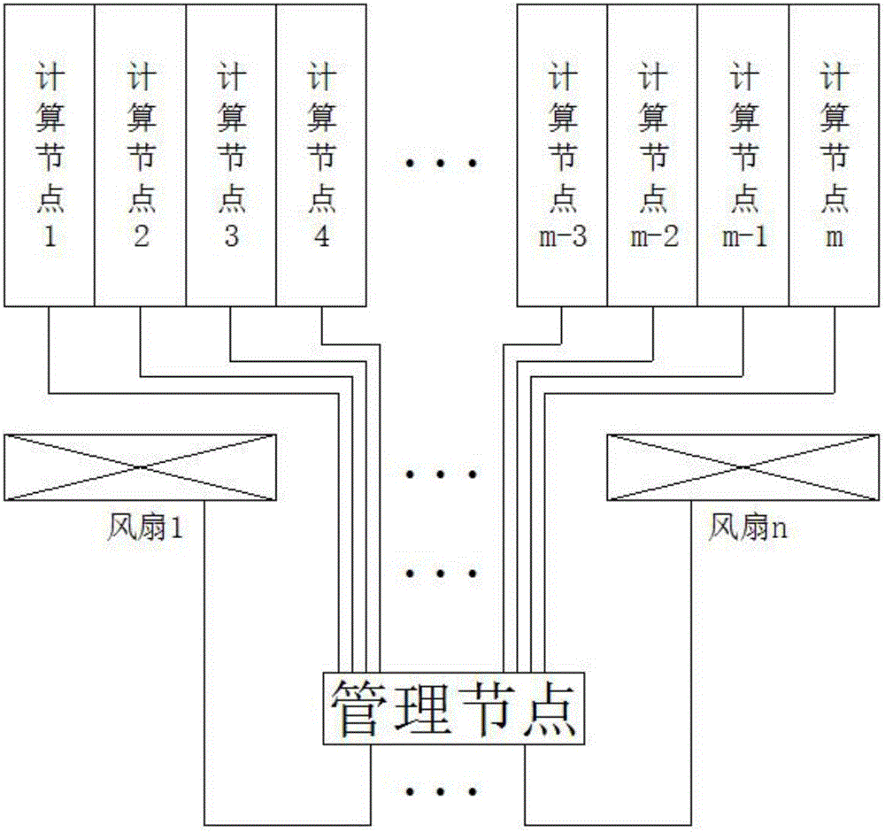 Heat dissipation control system and method of blade server