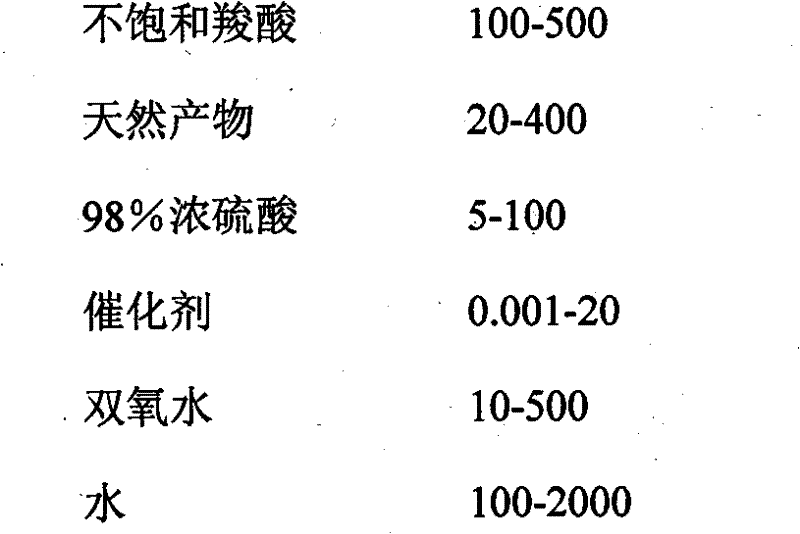 Method for synthesizing phosphorus-free corrosion-inhibition scale inhibitor for water treatment from natural products