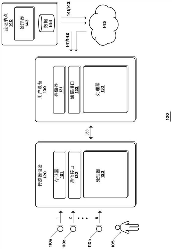 Biometric digital signature generation for identity verification