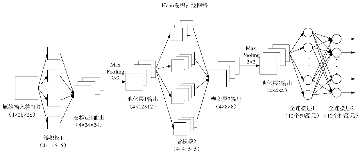 Hardware acceleration implementation architecture for backward training of convolutional neural network based on FPGA