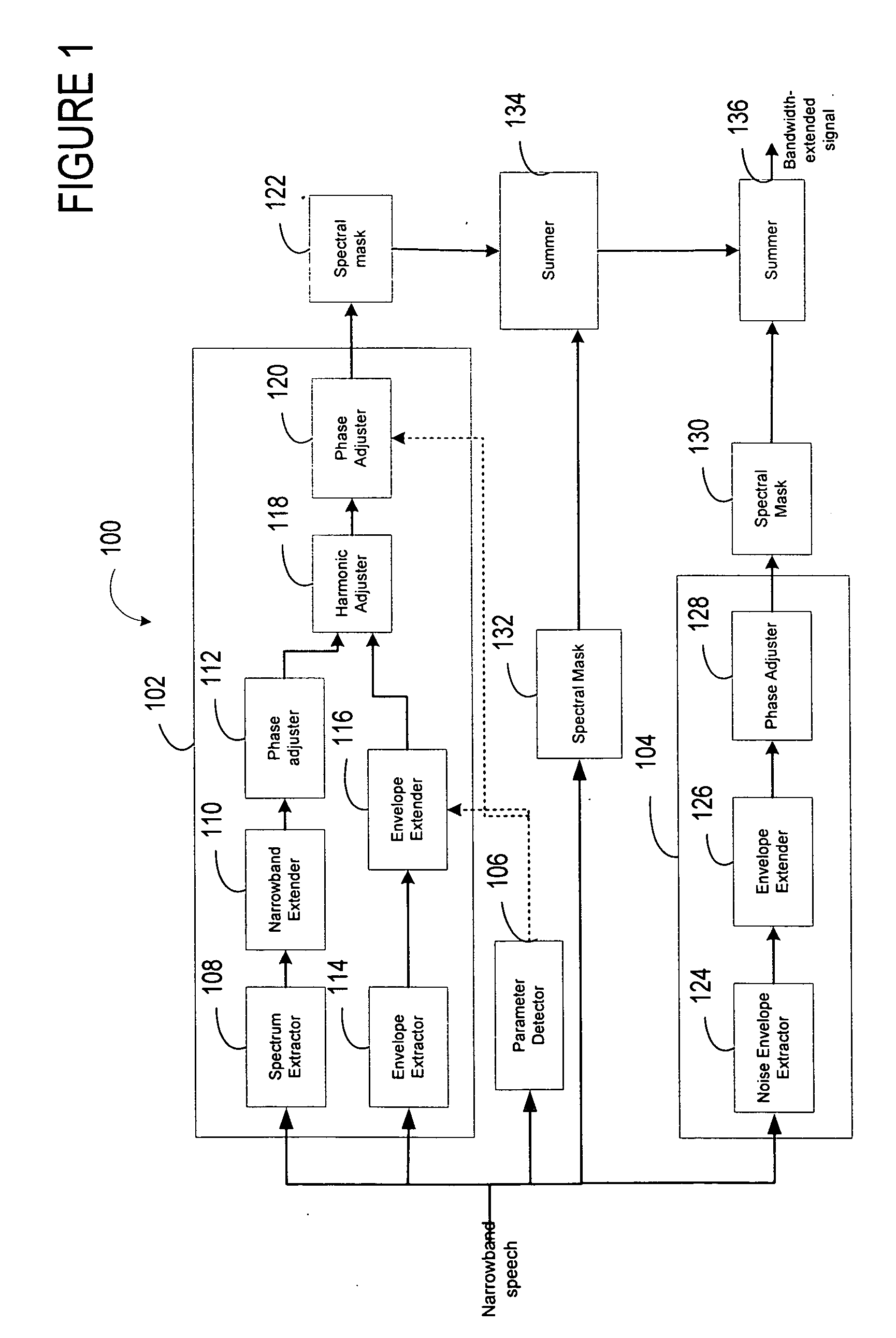 Bandwidth extension of narrowband speech