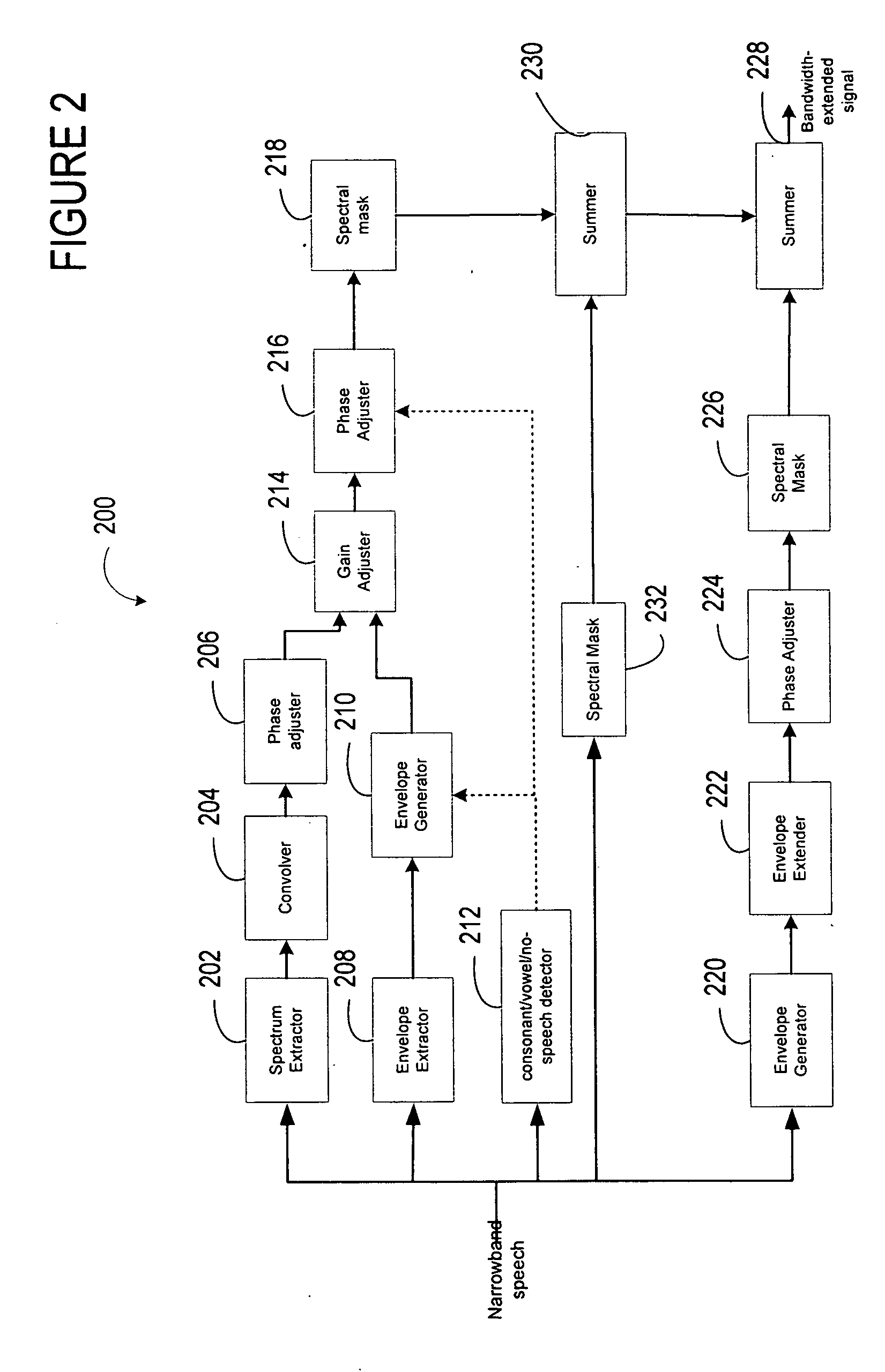 Bandwidth extension of narrowband speech