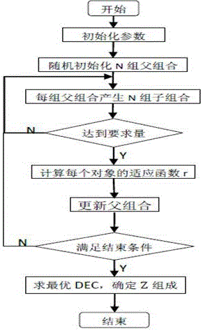 A non-intrusive household electrical load decomposition method and device