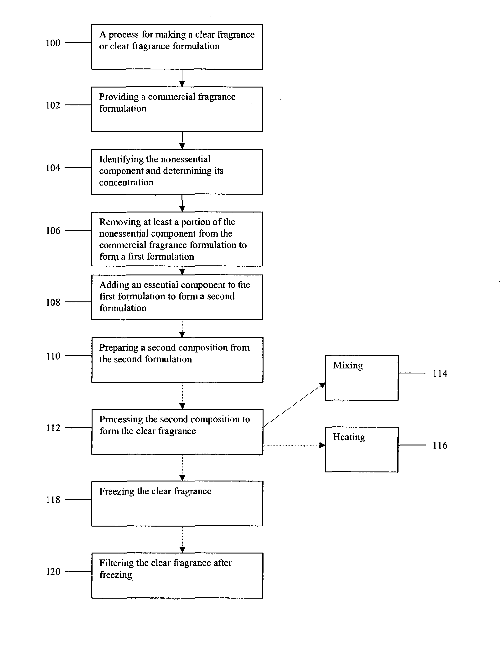 Methods for making clear fragrances and formulations