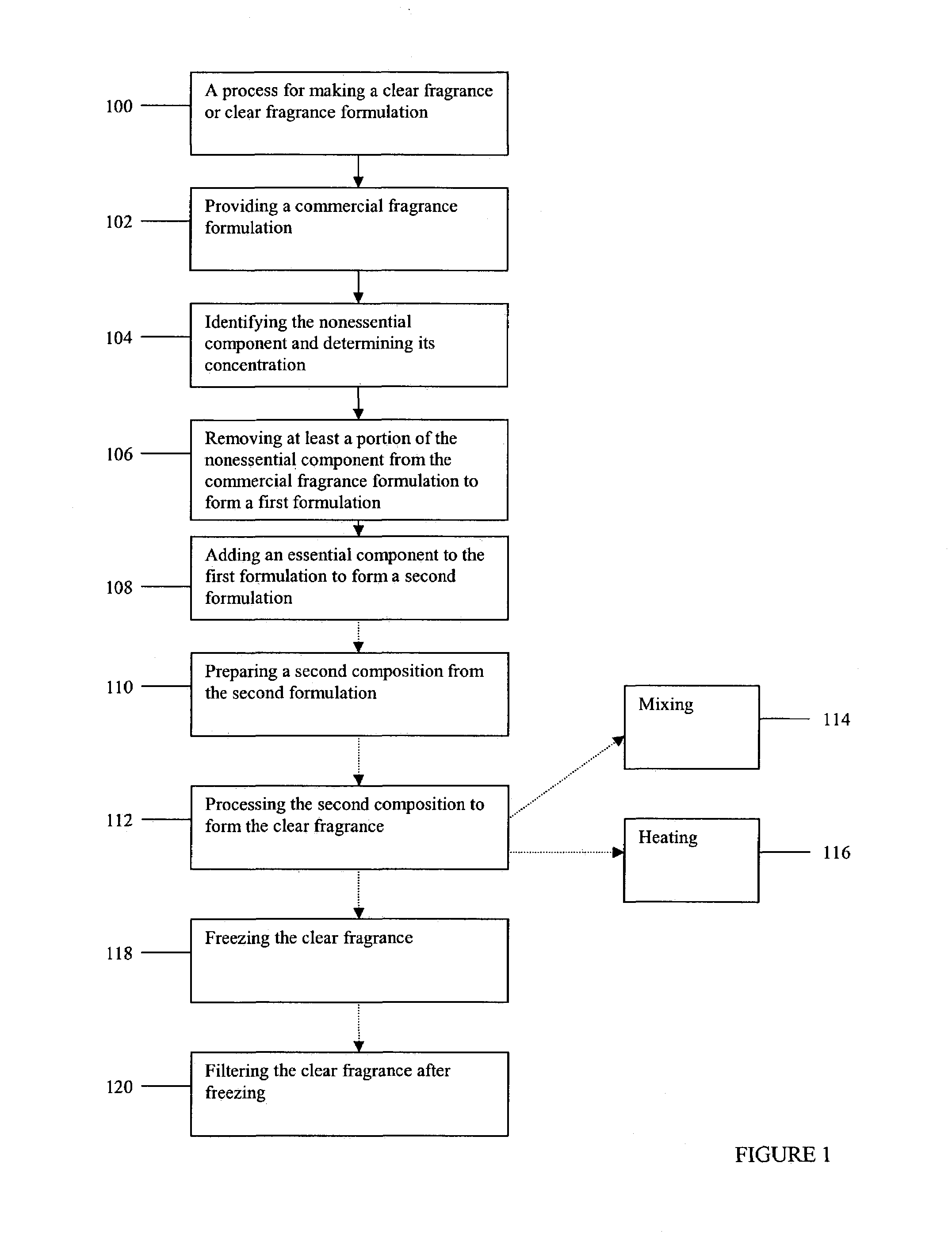 Methods for making clear fragrances and formulations