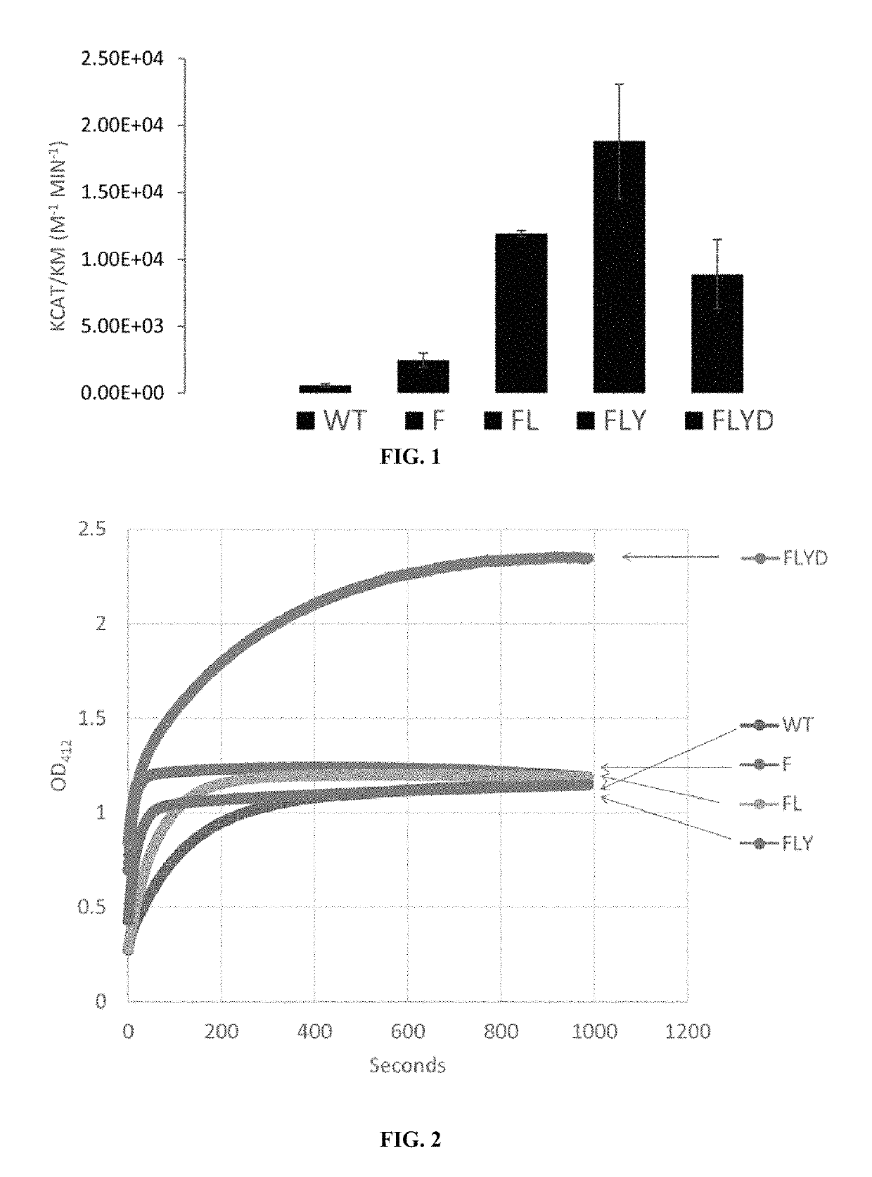 Engineered organophosphorus acid anhydrolases and methods of use thereof