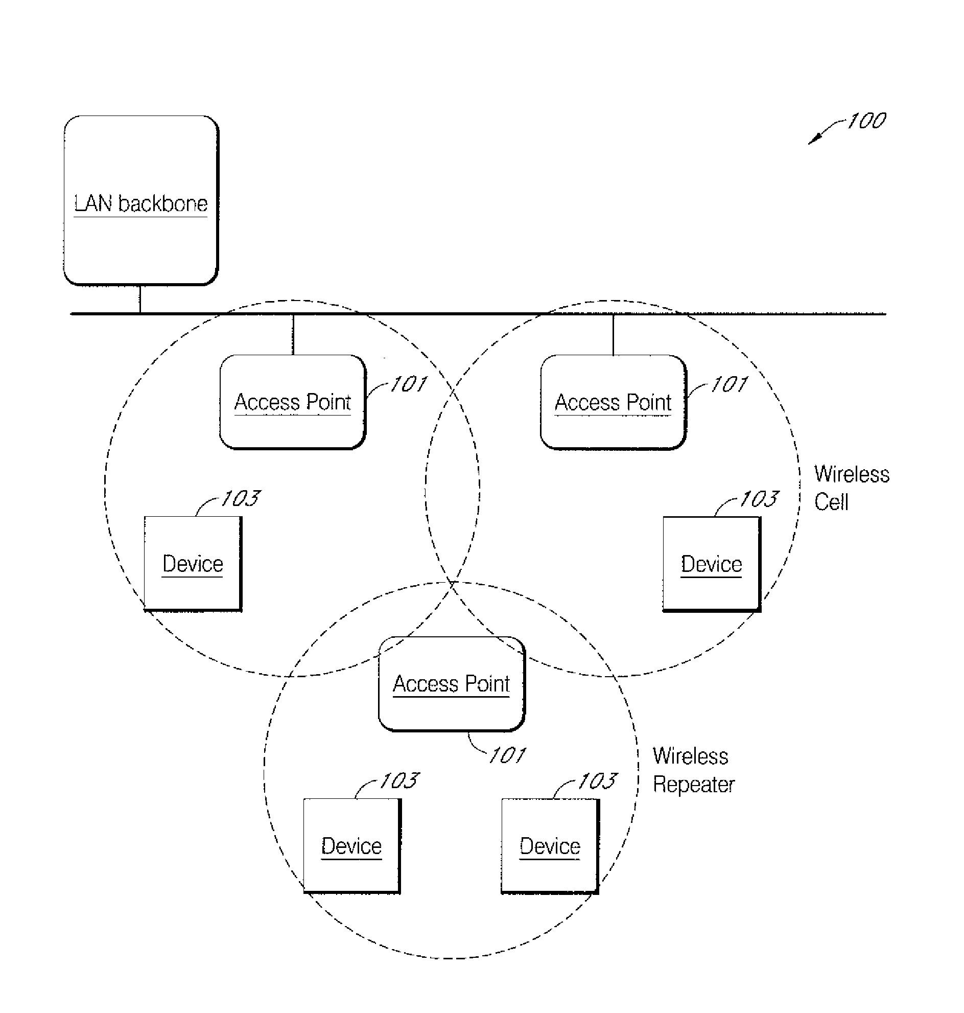 System and method for wireless communication network having proximity control based on authorization token