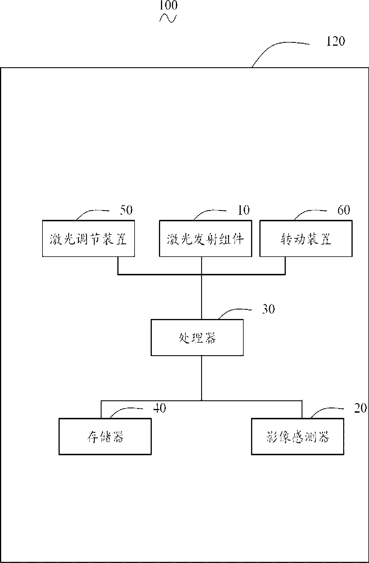 Laser ranging apparatus and method