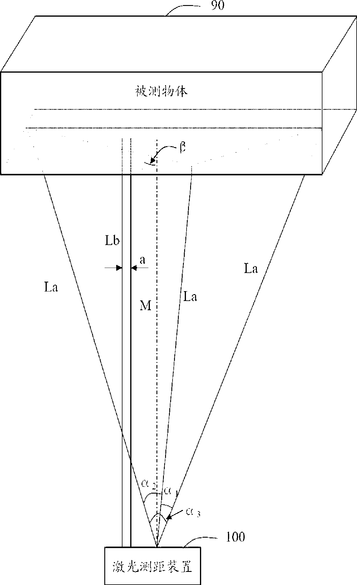 Laser ranging apparatus and method