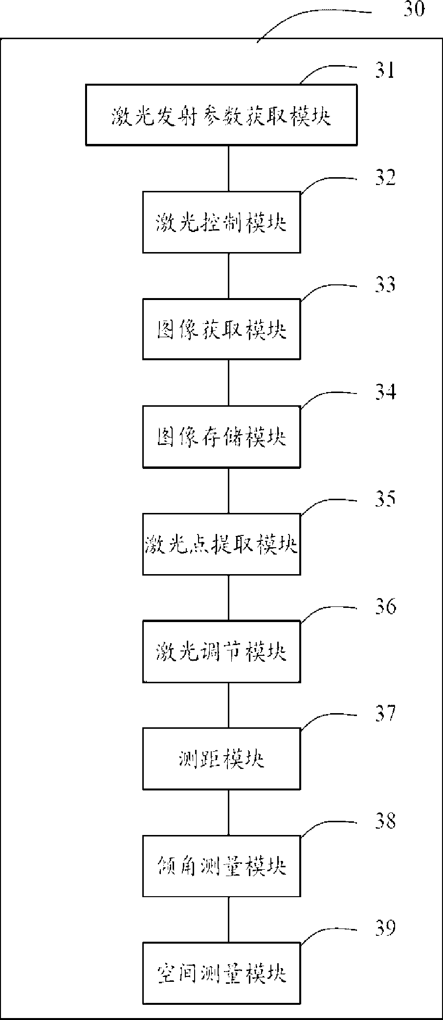 Laser ranging apparatus and method