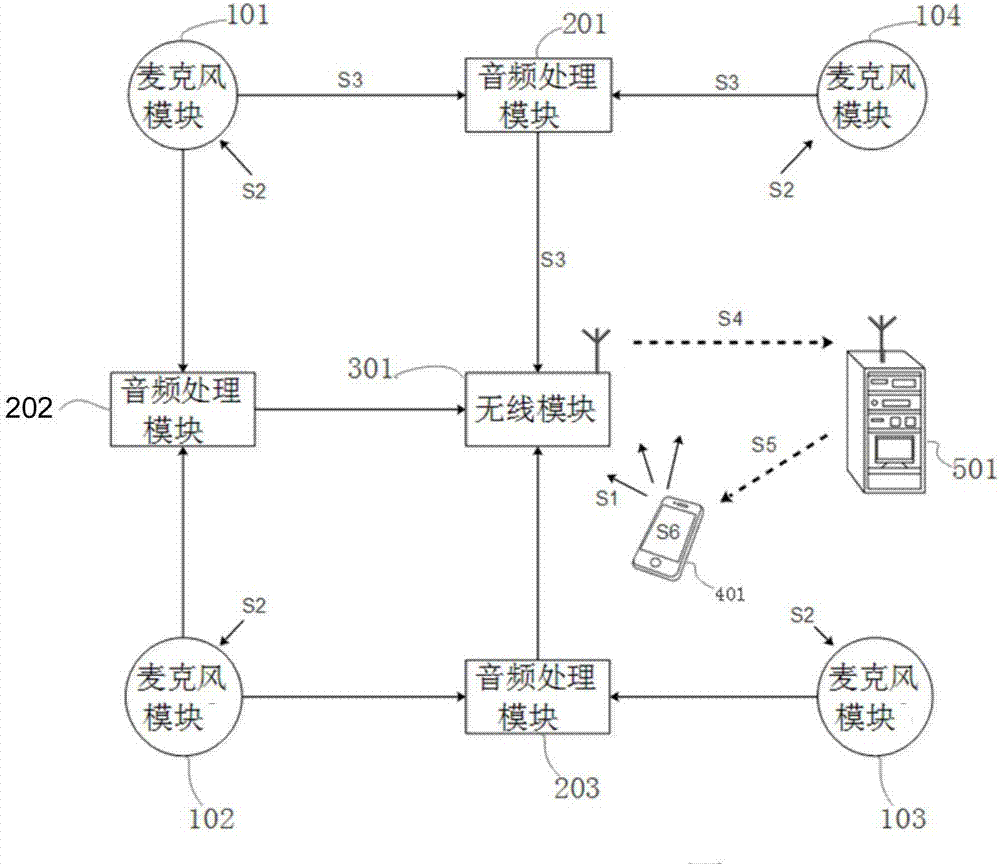 High precision indoor positioning system