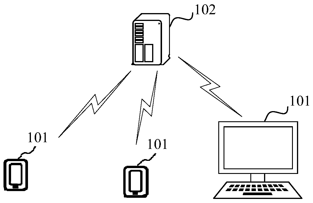 Document content sharing method and device, terminal and storage medium