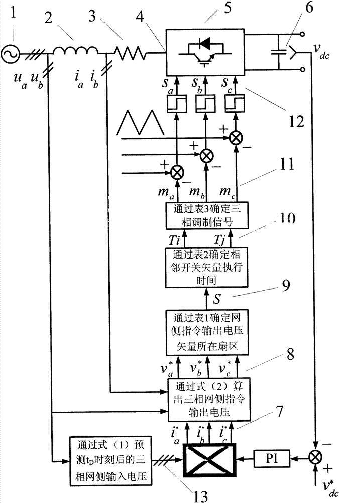 Method for controlling three-phase converter