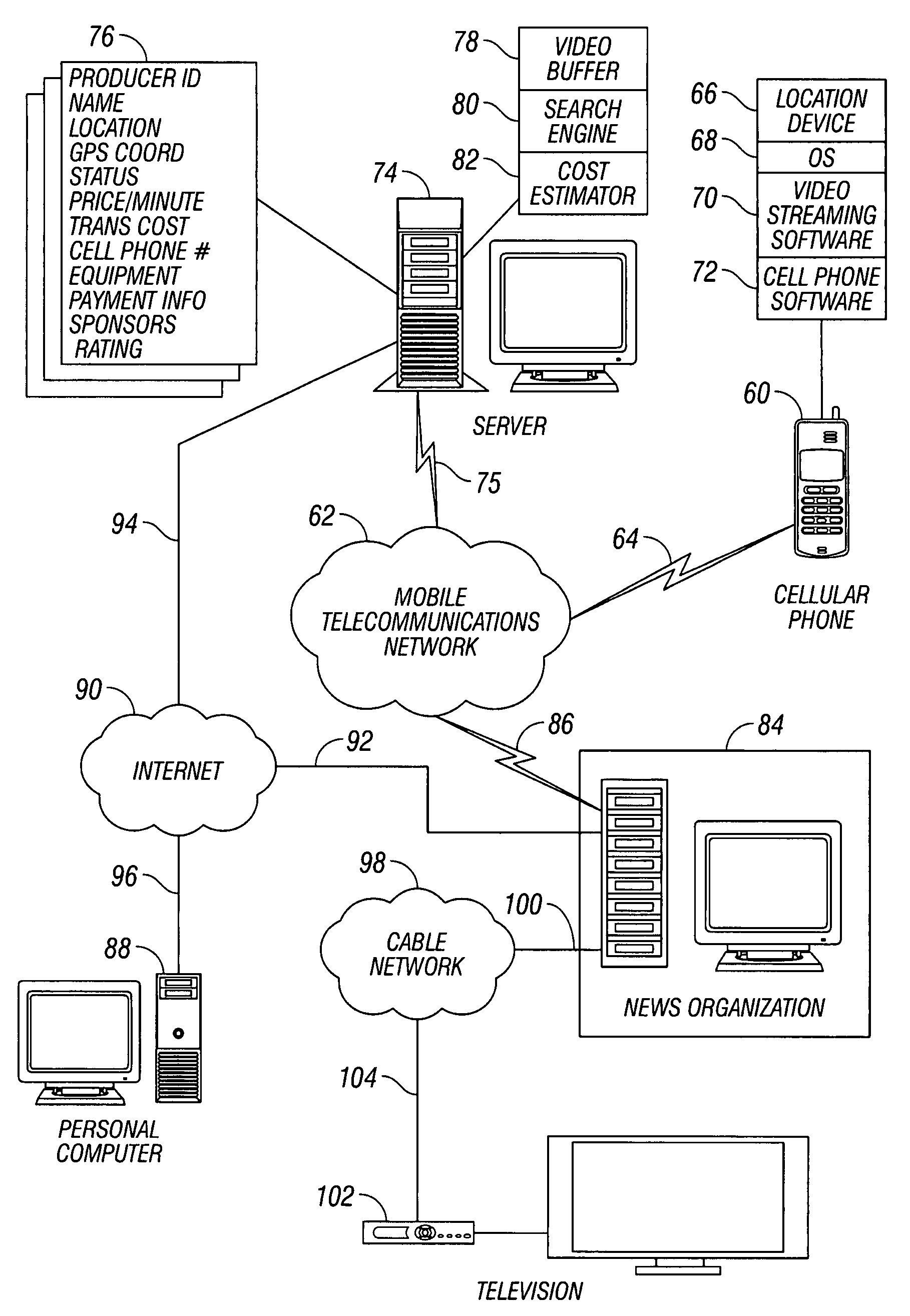 System and method for video on request