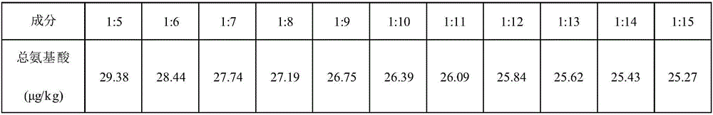 Hawthorn tea composition and preparation method and application thereof