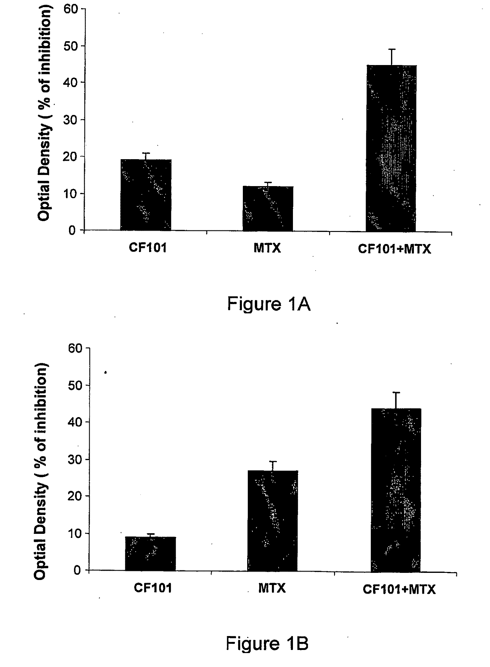 Use of A3 Adenosine Receptor Agonist in Osteoarthritis Treatment