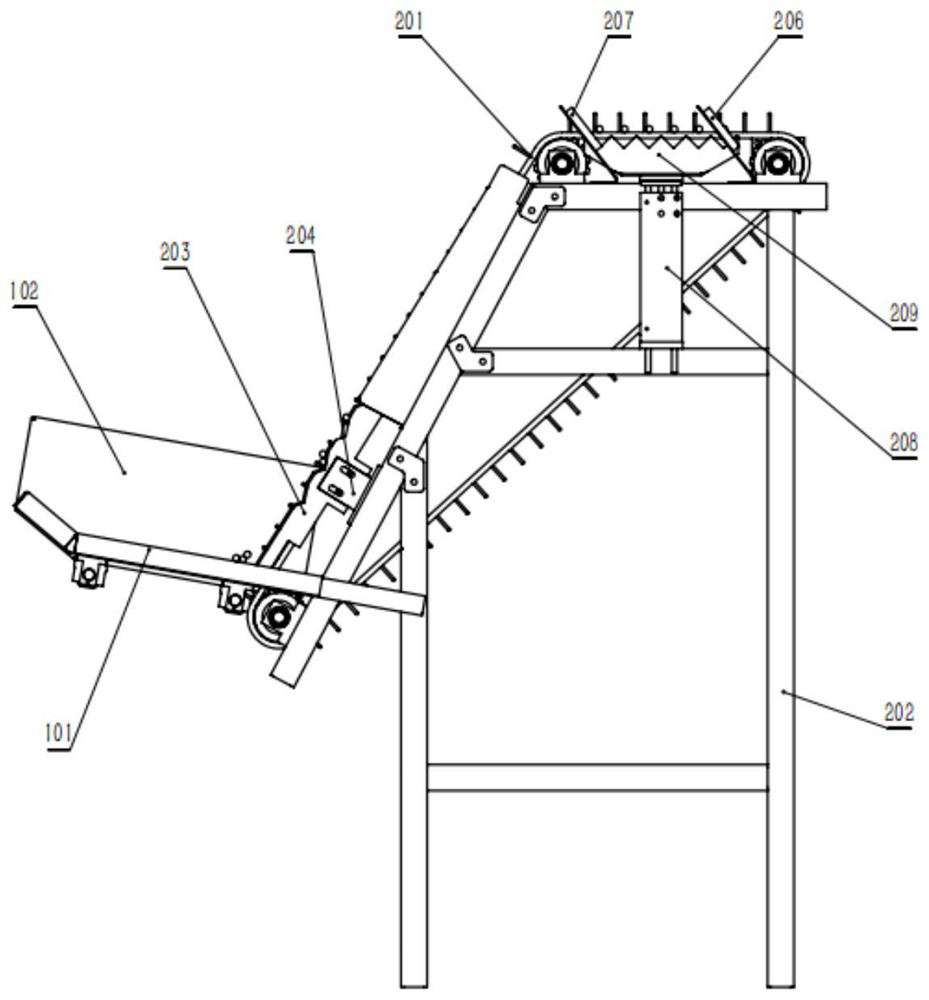 Automatic screening and feeding mechanism and using method