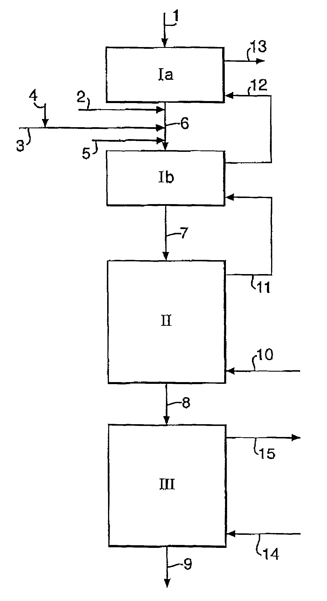 Pyrolysis