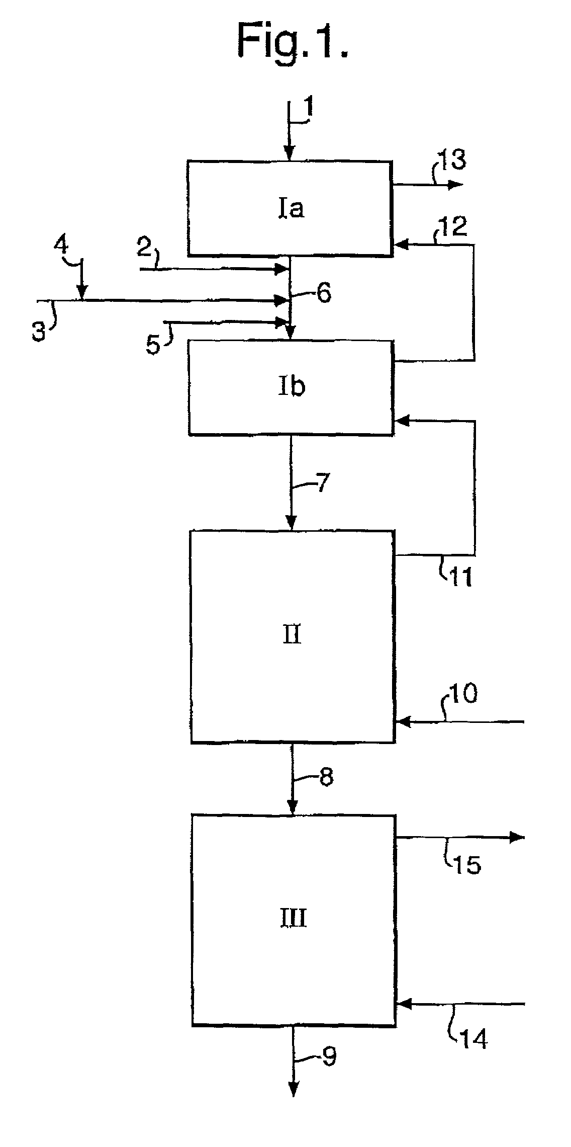 Pyrolysis