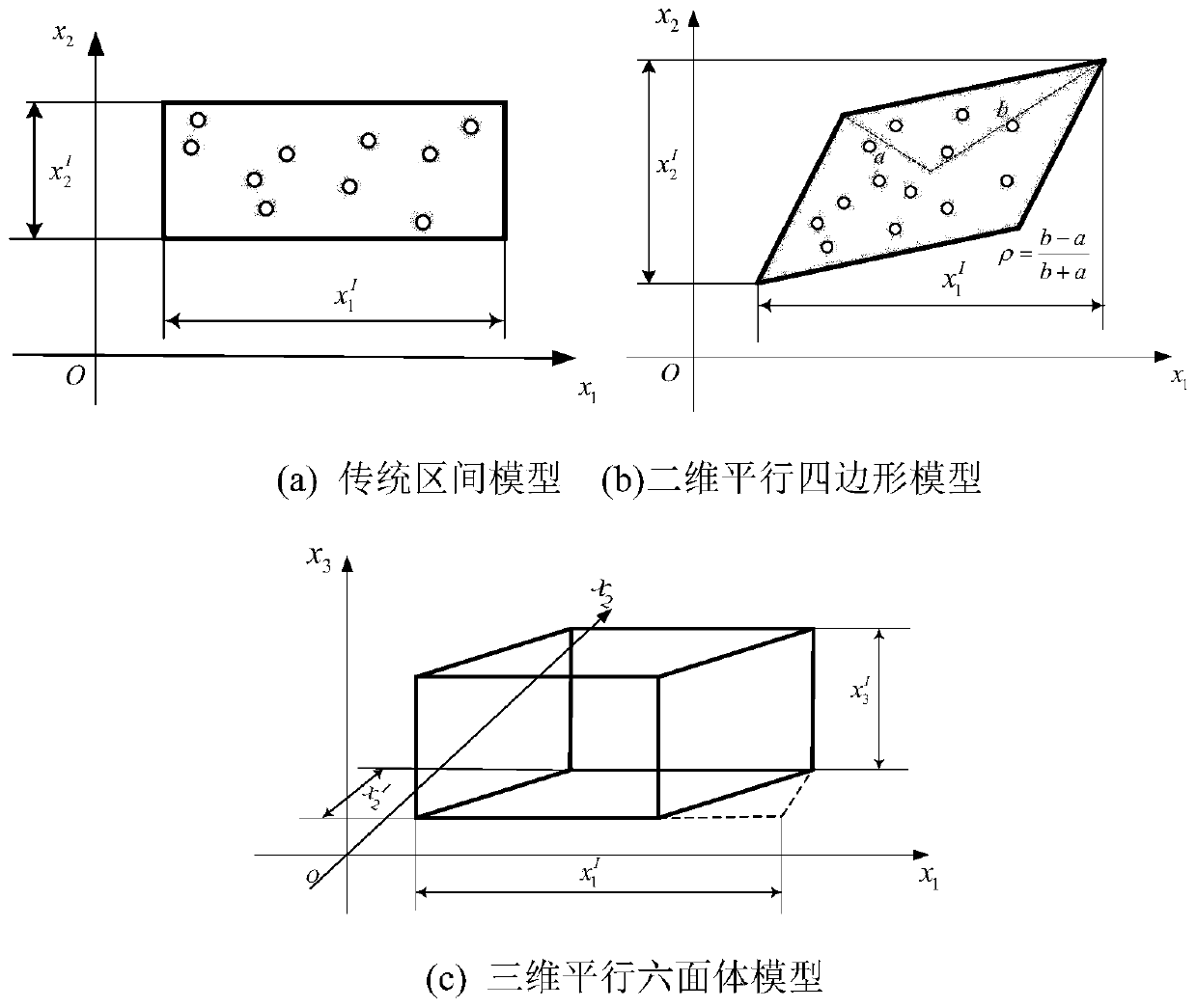 Turbine blade interval damage tolerance analysis method