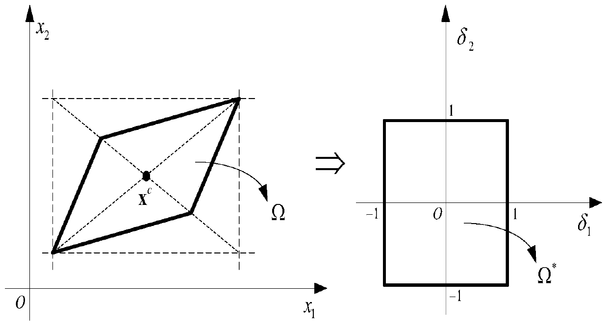 Turbine blade interval damage tolerance analysis method