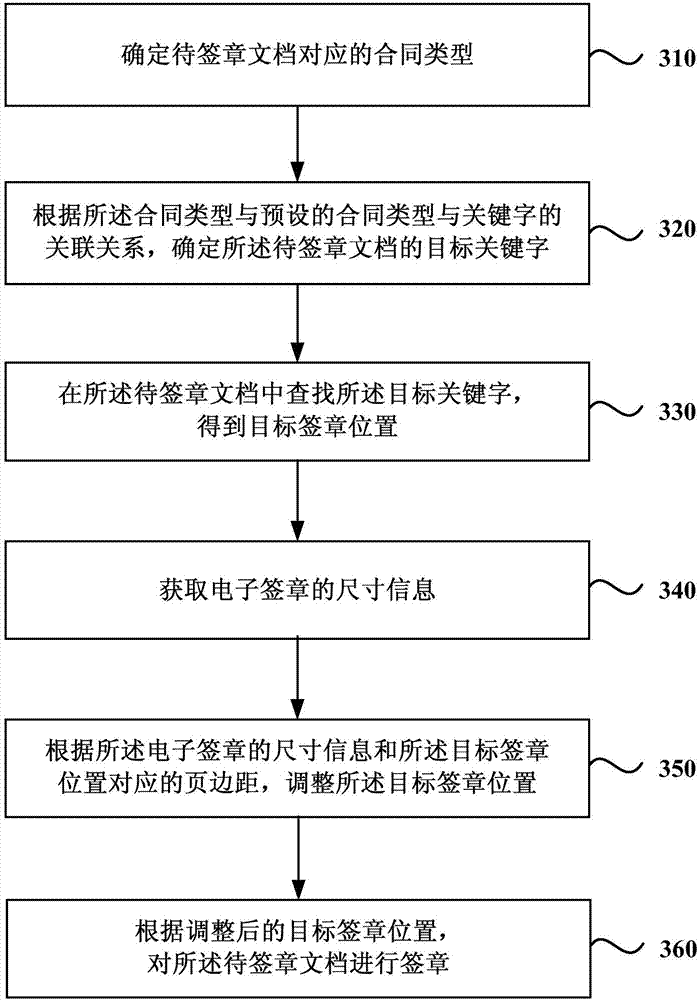 Electronic seal method and electronic seal device