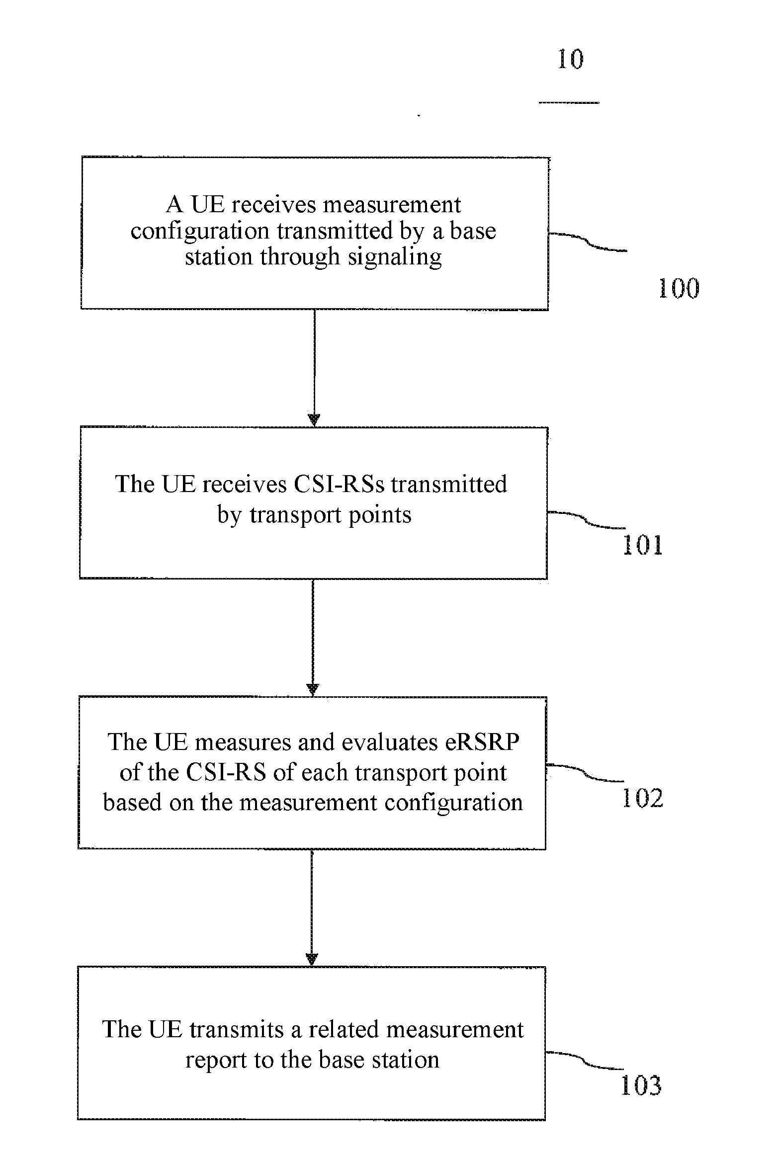 Method and device for managing coordinated multi-point