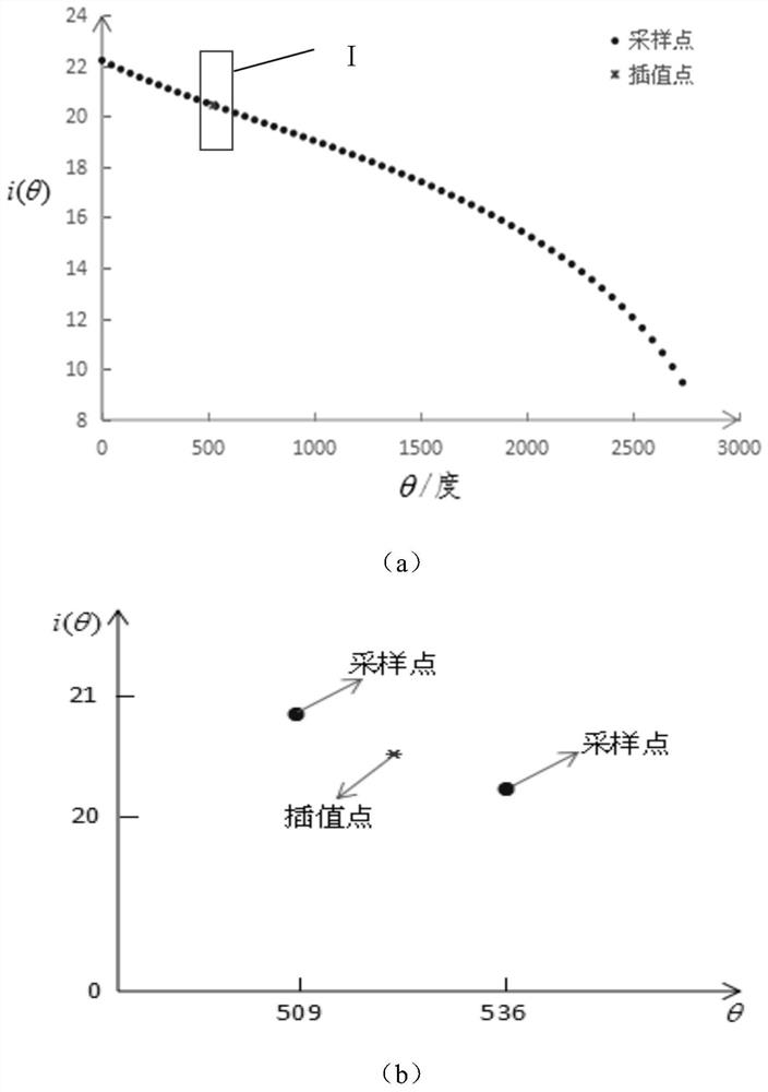 Crane variable amplitude speed regulation system and method using inverse model and pid double compensation