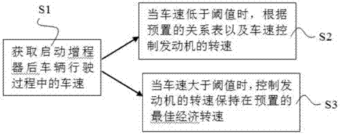 Control method and device for range-extending type vehicle engine