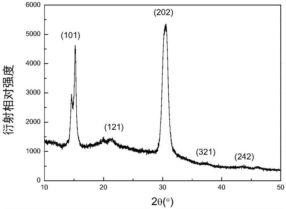 Preparation method of cesium-lead-bromine quantum dot