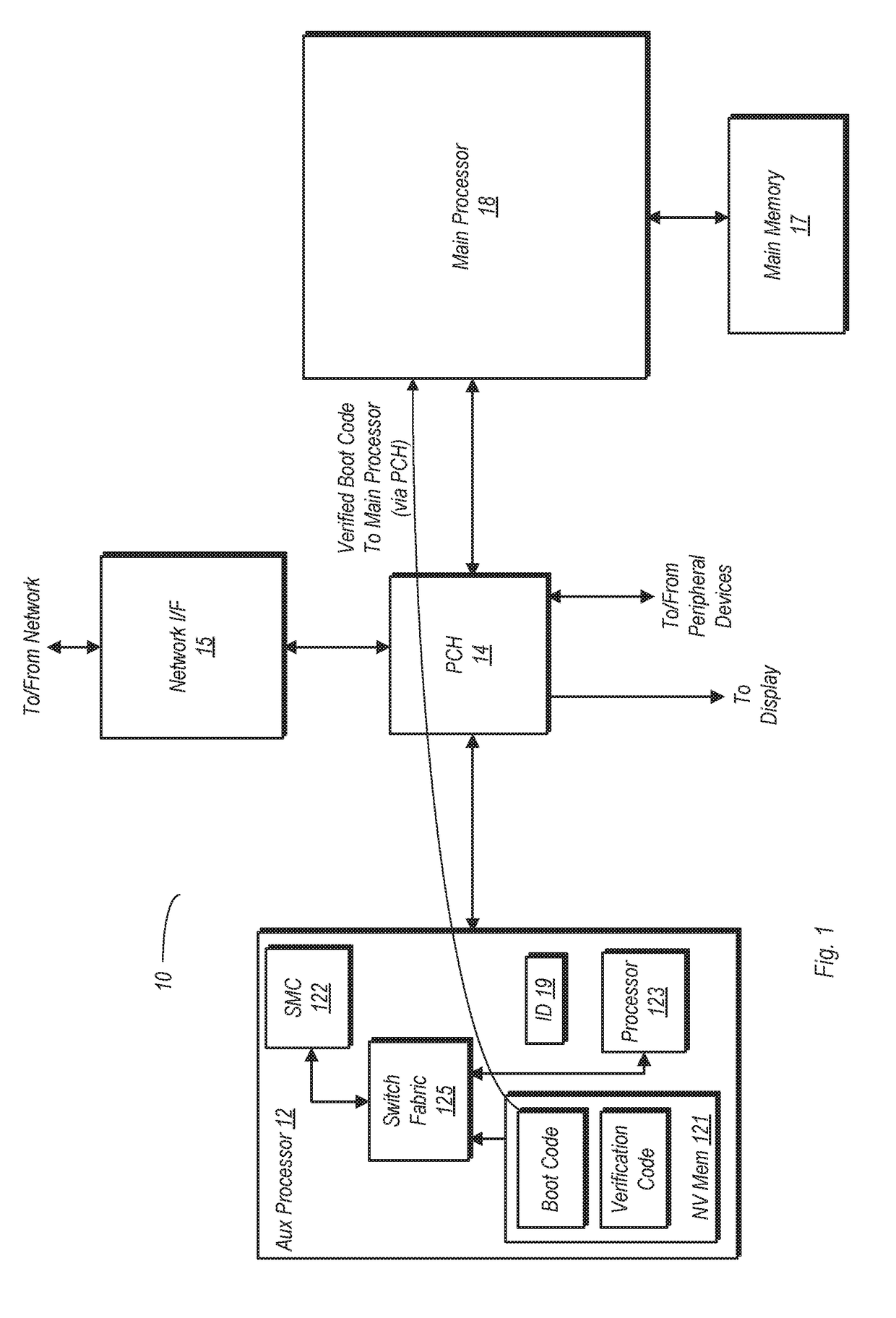 Method and Apparatus for Boot Variable Protection