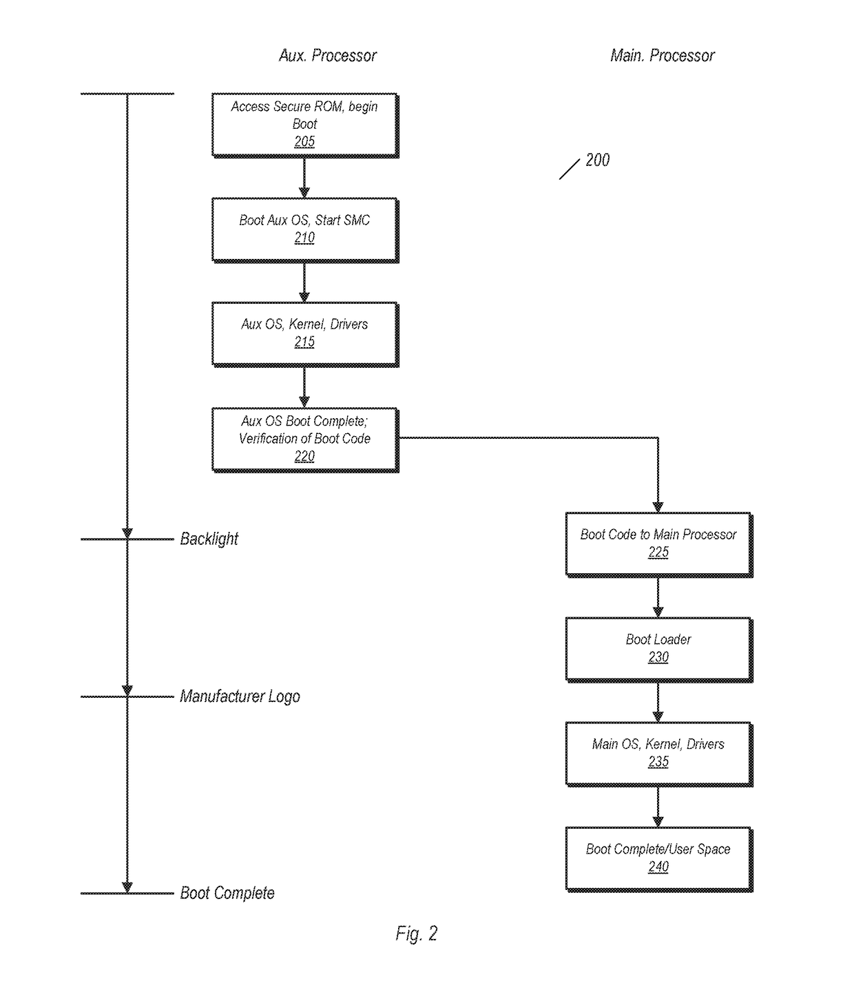 Method and Apparatus for Boot Variable Protection