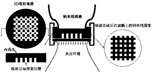 Preparation method of flexible electrode complex pattern based on nanowire material