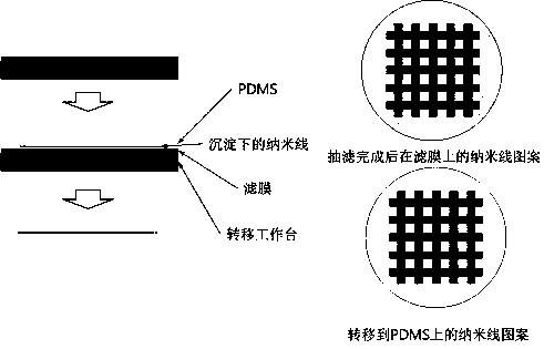 Preparation method of flexible electrode complex pattern based on nanowire material