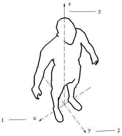 Method for judging lower-limb movement intentions of exoskeleton walking aid robot wearer