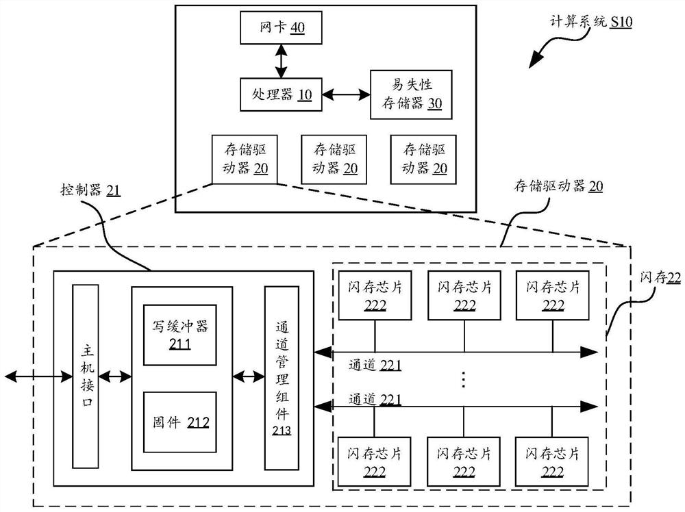 Flash memory programming failure processing method and system and storage medium