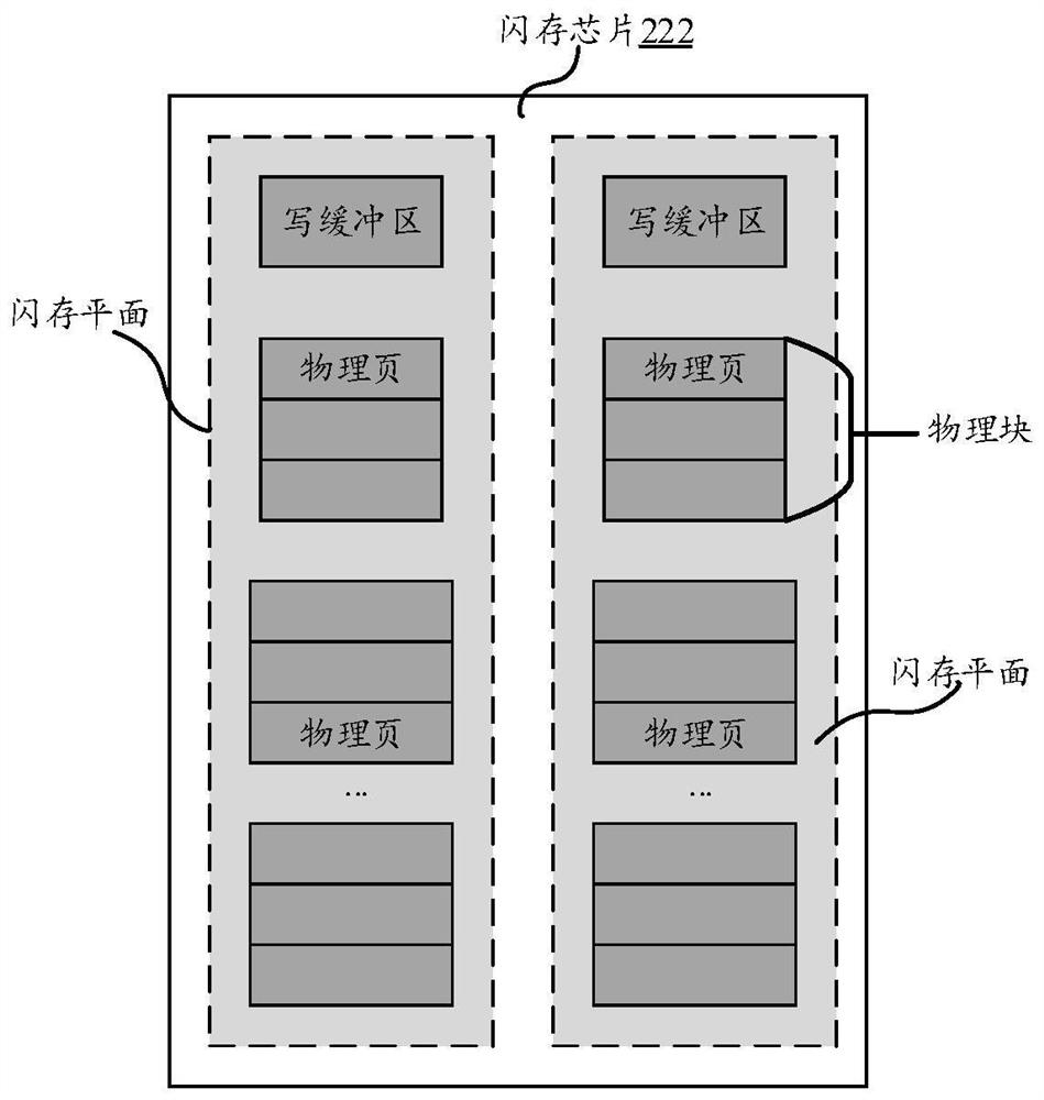 Flash memory programming failure processing method and system and storage medium