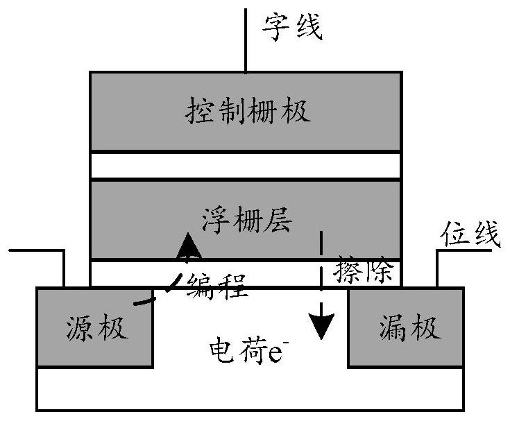 Flash memory programming failure processing method and system and storage medium