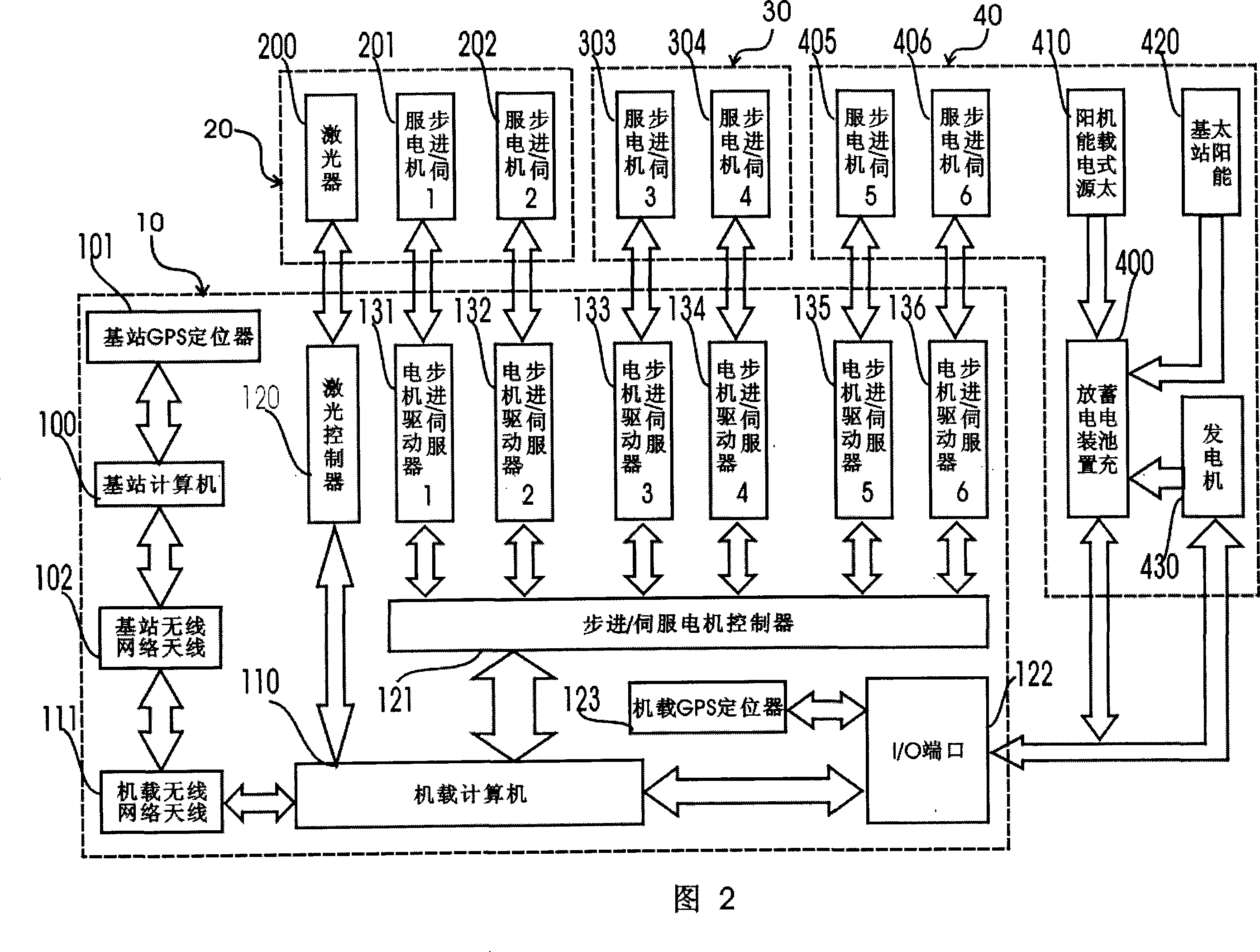 Intelligent road making and desert surface hardening system utilizing solar energy