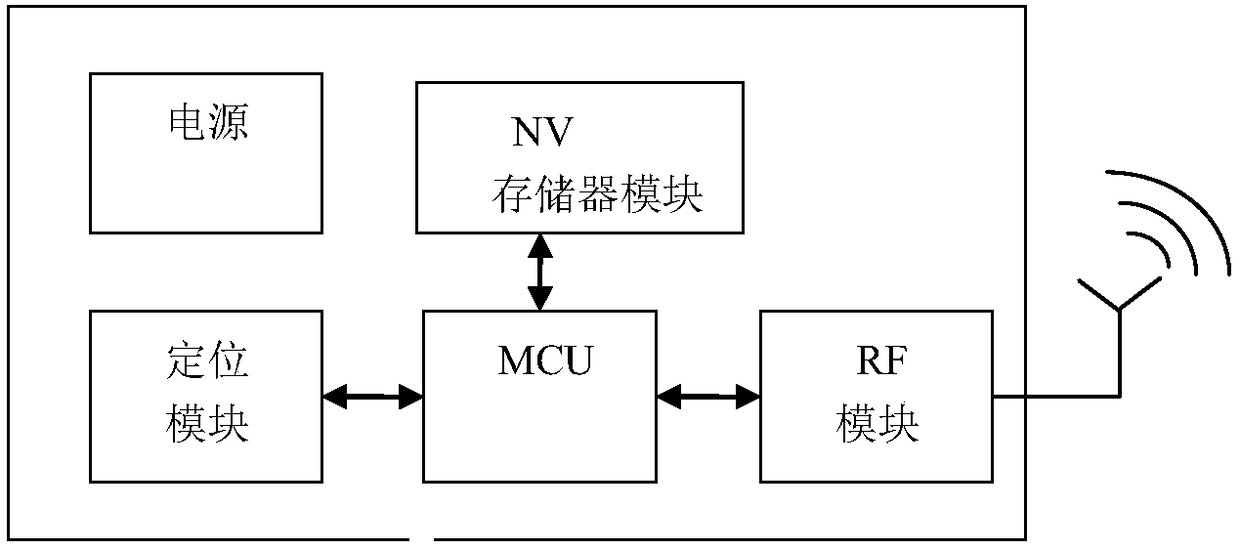 Networking method for wireless ad hoc network of linear topological structure