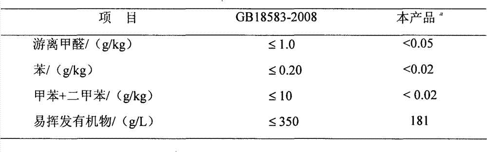 Method for preparing sulfoethyl-carboxymethyl-crosslinked starch based wallpaper adhesive