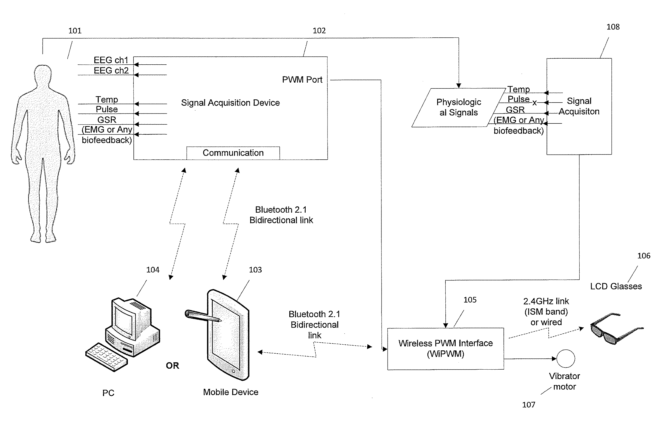 Method and apparatus for encouraging physiological change through physiological control of wearable auditory and visual interruption device