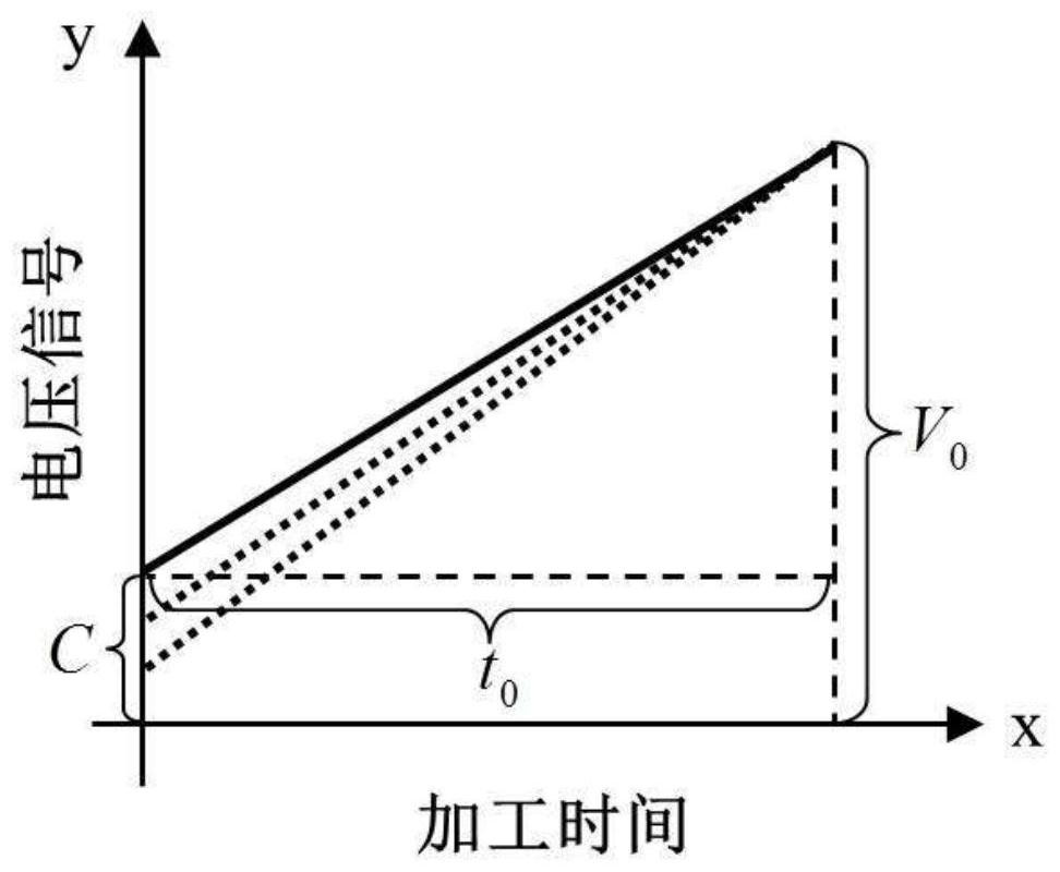 A Controllable Depth Surface Defect Machining Method Based on Ultrasonic AFM Closed-loop System