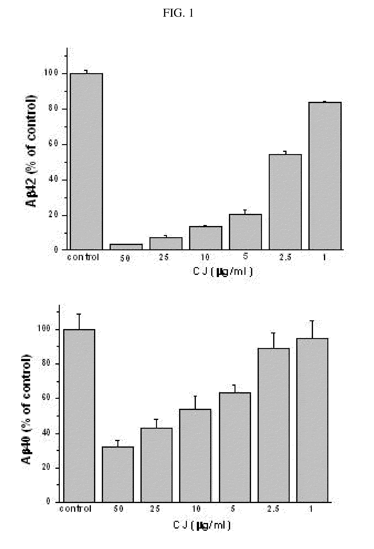 Method of preventing and/or treating a neurodegenerative disease by administering an extract of Lycoris chejuensis and/or a compound isolated therefrom